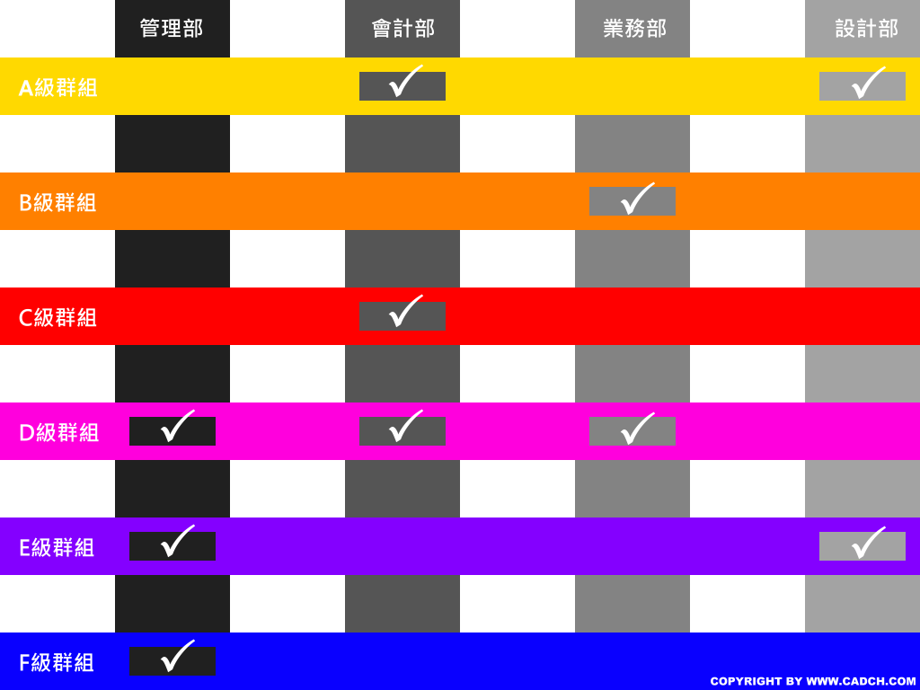 群組是否等於企業的部門